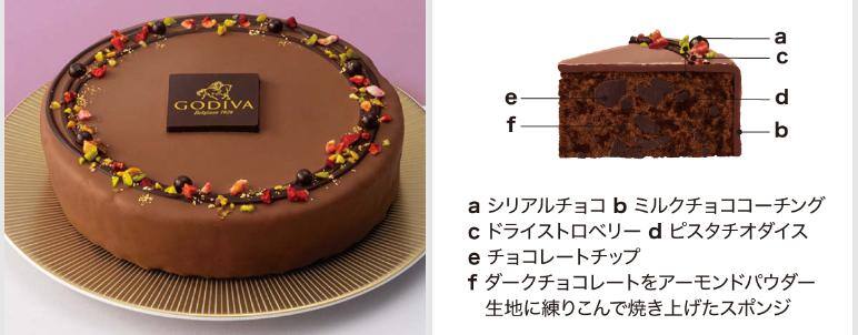 ゴディバ（godiva）クリスマスケーキ2022は３種類のケーキを販売